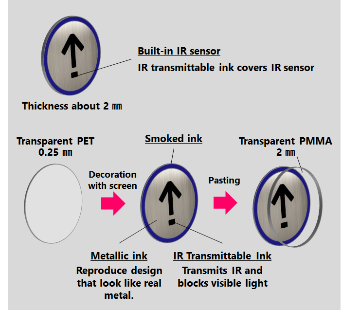 Exhibition Report of Smart Sensing 2023 Event Teikoku Printing Inks